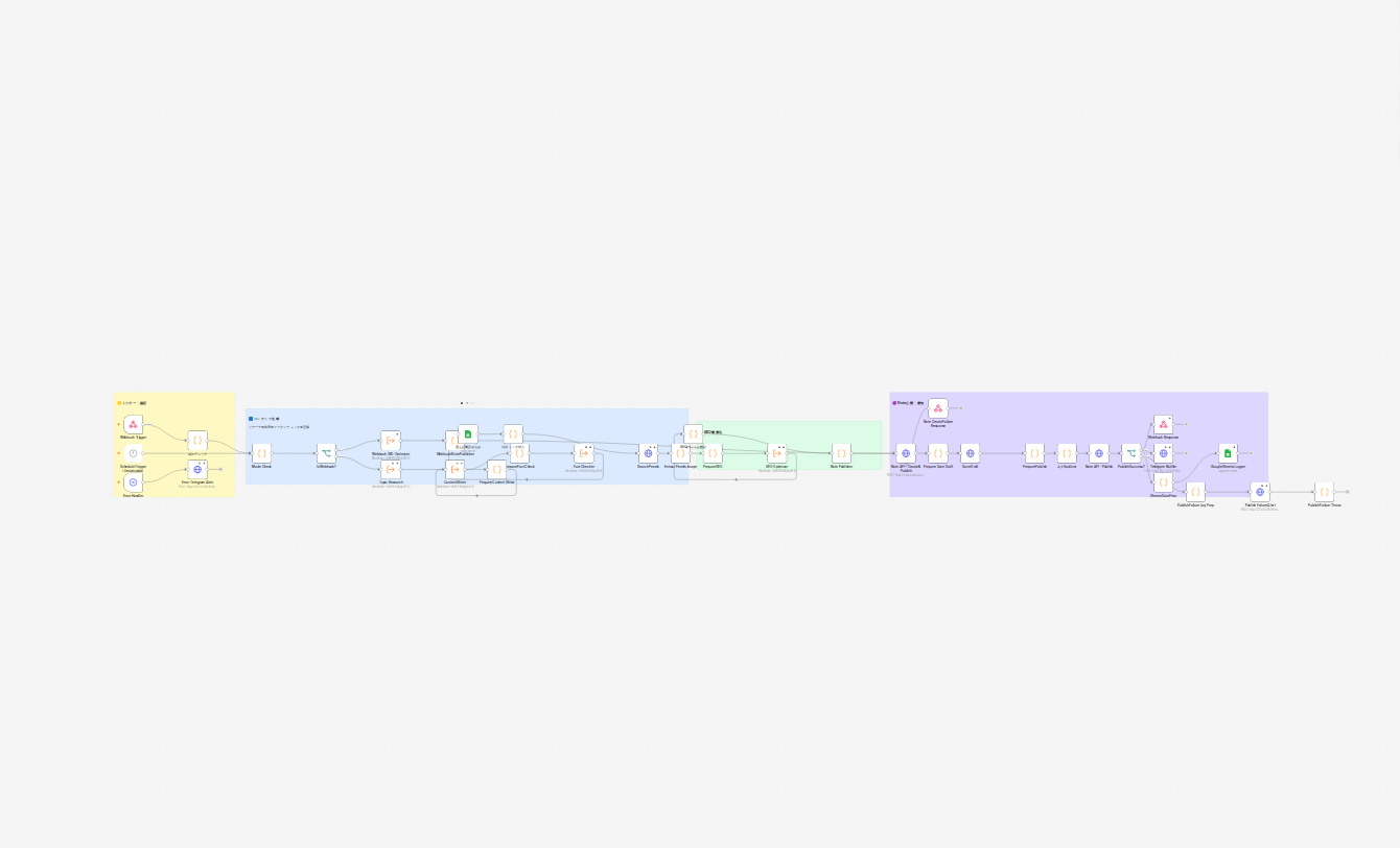 AI業務自動化基盤の画面